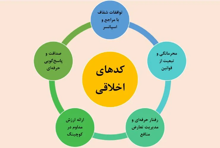 اصول پایه کوچینگ