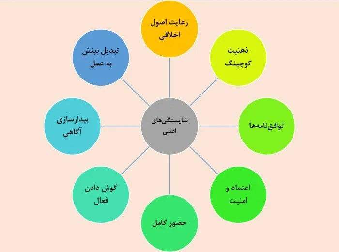 اصول پایه کوچینگ