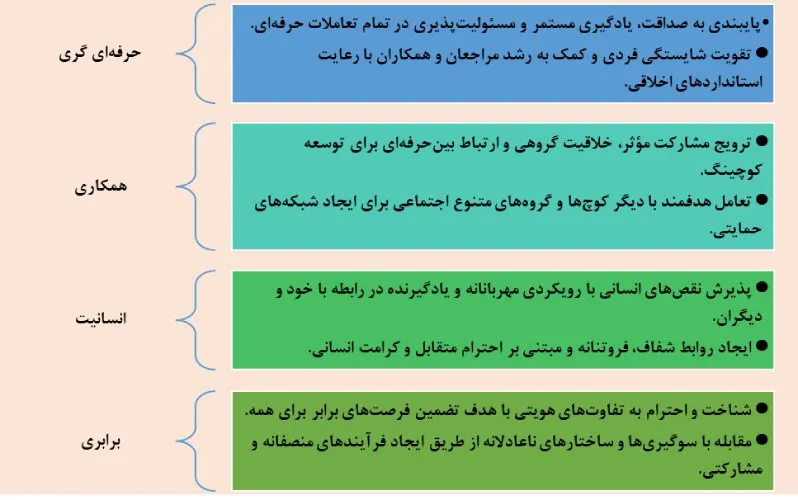 اصول پایه کوچینگ