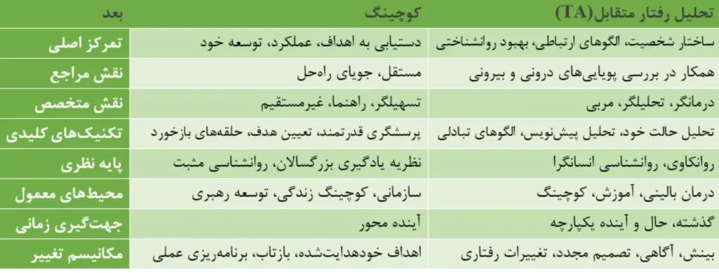 ابزارهای TA در کوچینگ