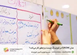 مدل GROW در کوچینگ