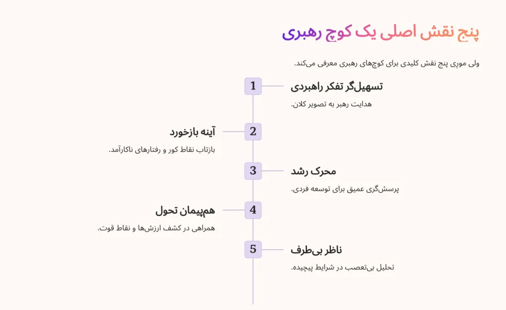 کوچینگ در توسعه مهارت‌های رهبری