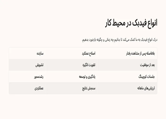 فیدبک موثر در محیط کار