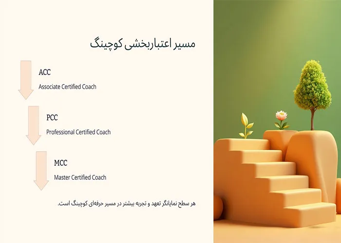 گواهینامه بین‌المللی کوچینگ