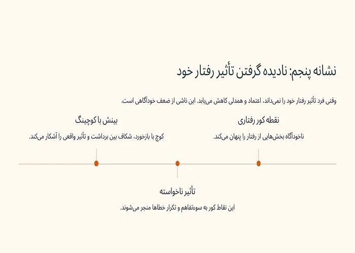 خودآگاهی در محیط کار