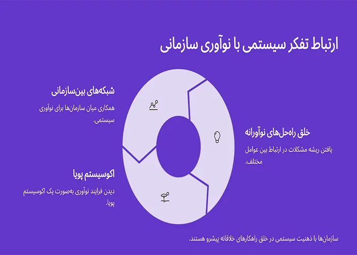 تفکر سیستمی در مدیریت