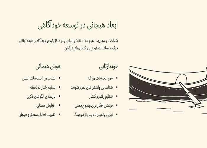 کوچینگ و خودآگاهی