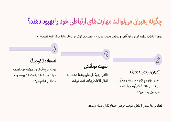 مهارت‌های ارتباطی رهبران