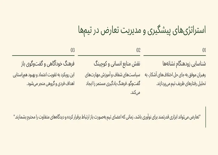 مهارتهای مدیریت تعارض