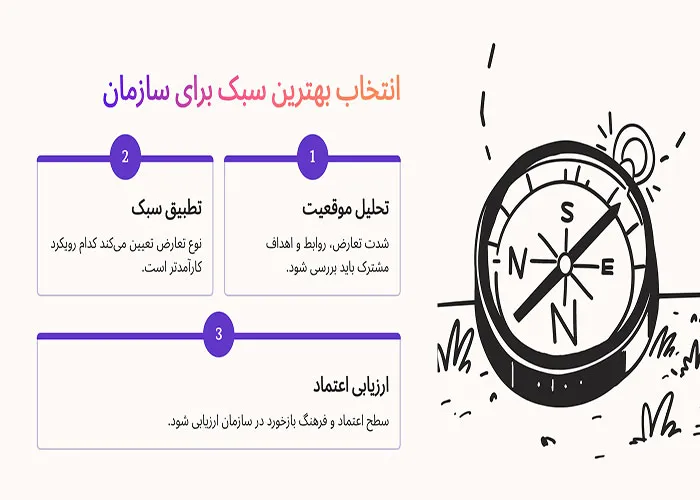 سبکهای مدیریت تعارض