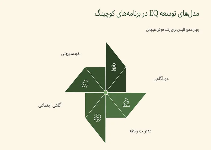 هوش هیجانی و ارتباط مؤثر