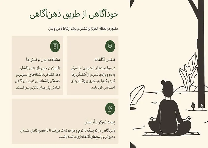 تمرین افزایش خودآگاهی