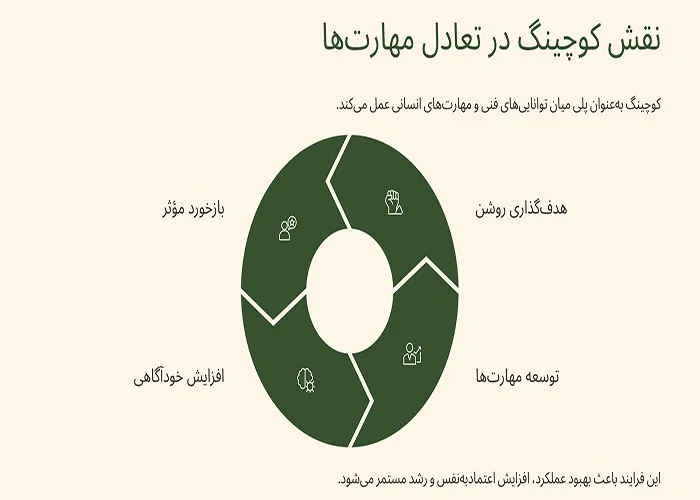 تمرین افزایش خودآگاهی