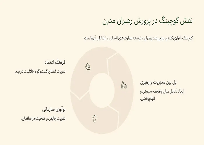 تفاوت مهارتهای نرم و سخت در سازمانها