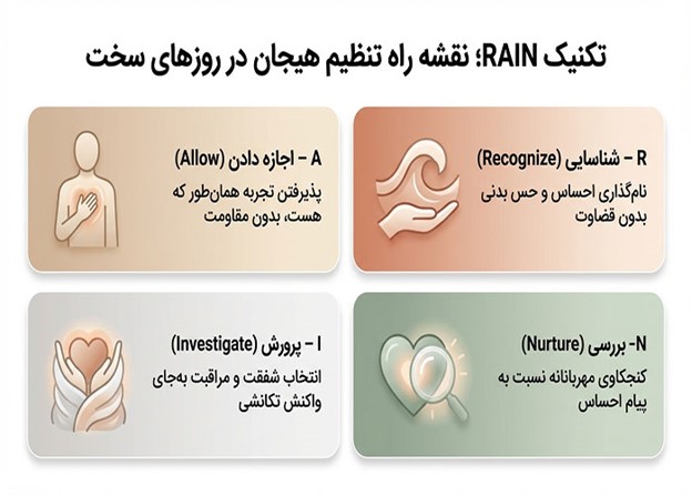 تقویت تاب‌آوری در میانه سوگ جمعی