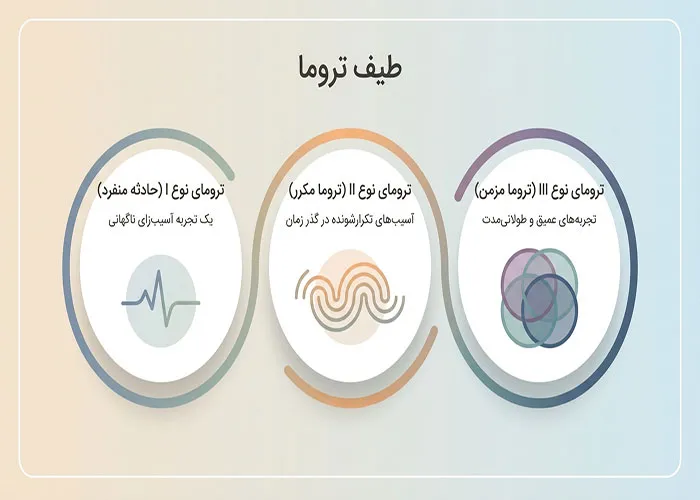 کوچینگ تروما جمعی