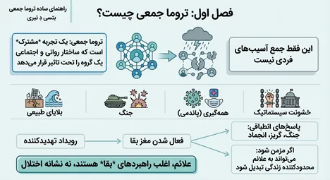کتاب راهنمای ساده ترومای جمعی