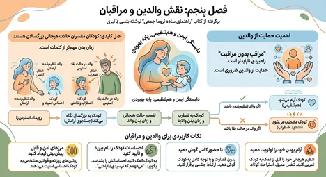کتاب راهنمای ساده ترومای جمعی