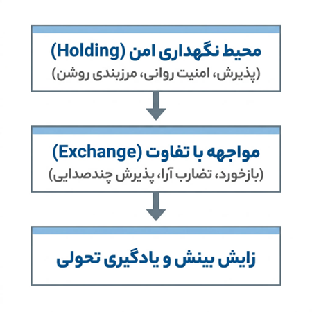کوچینگ گروهی و تیمی