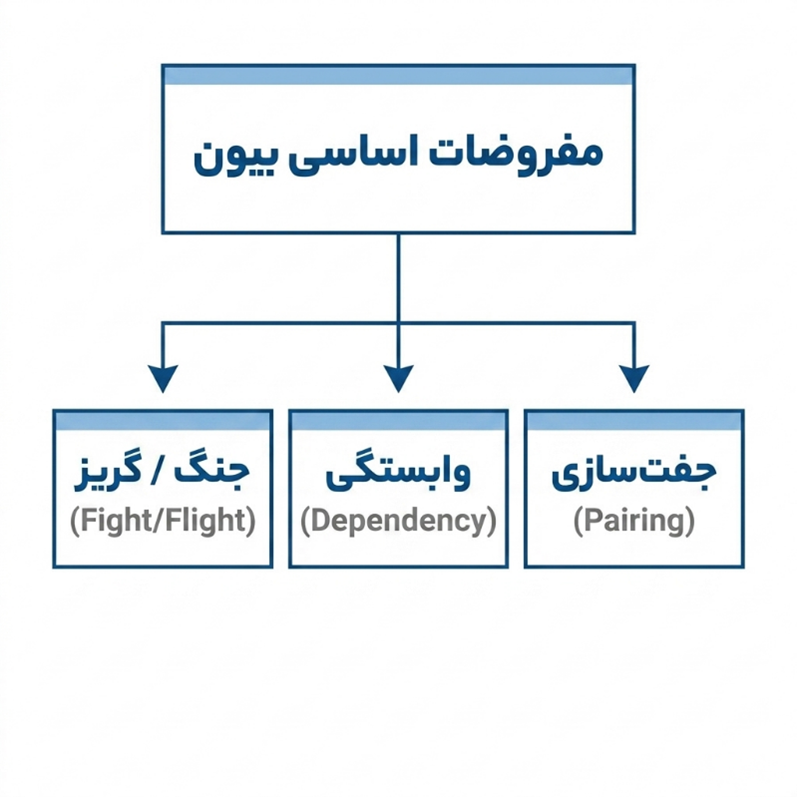 کوچینگ گروهی و تیمی