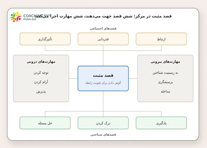 چارچوب شنیدن رادیکال