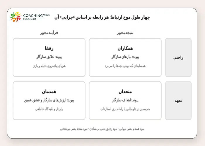 کتاب وایب