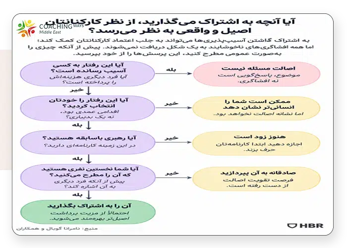 رهبری